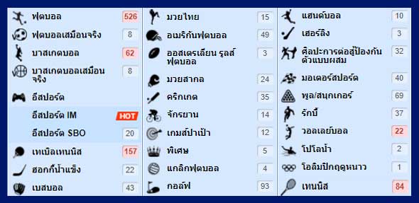 พนันกีฬาเอเชี่ยนแฮนดิแคพ